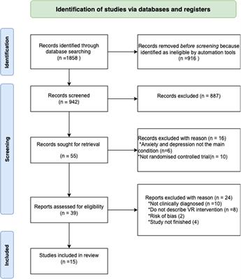 A systematic review on the efficacy of virtual reality and gamification interventions for managing anxiety and depression